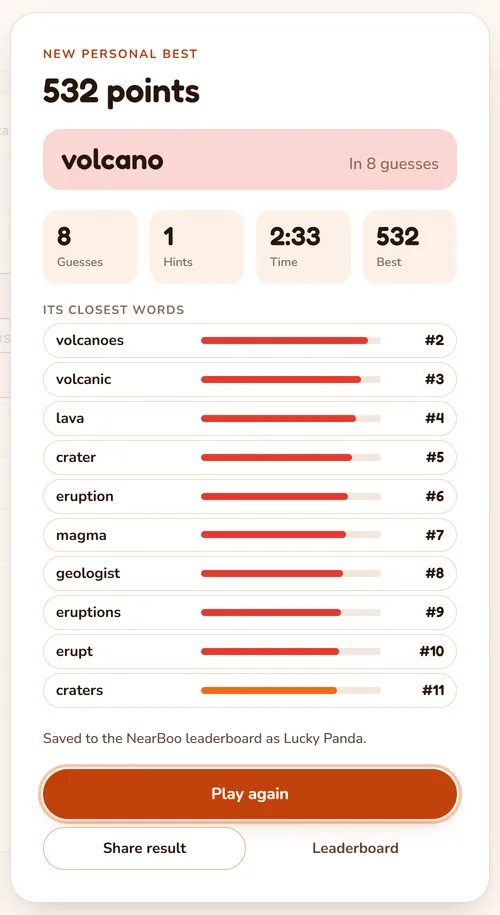 Kelime bulunduktan sonra sonuç kartı: bir ipucuyla 8 tahminde 532 puan ve yanan kırmızı en yakın on kelime.